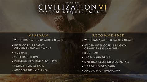 Civilization 6 system requirements .